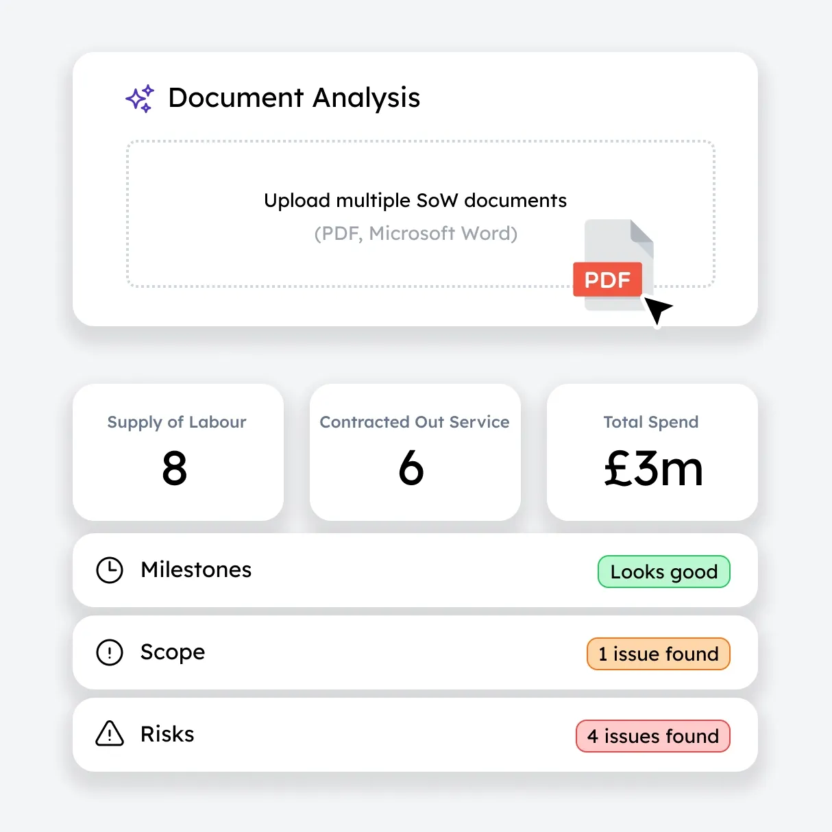 Document analysis