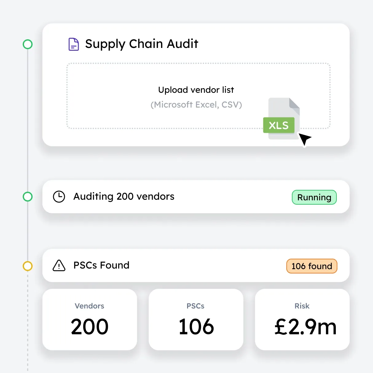 Supply Chain Auditing