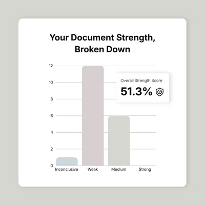 Overall contract strength score report in CoComply